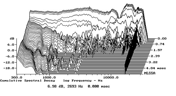 Cumulative spectral decay что это