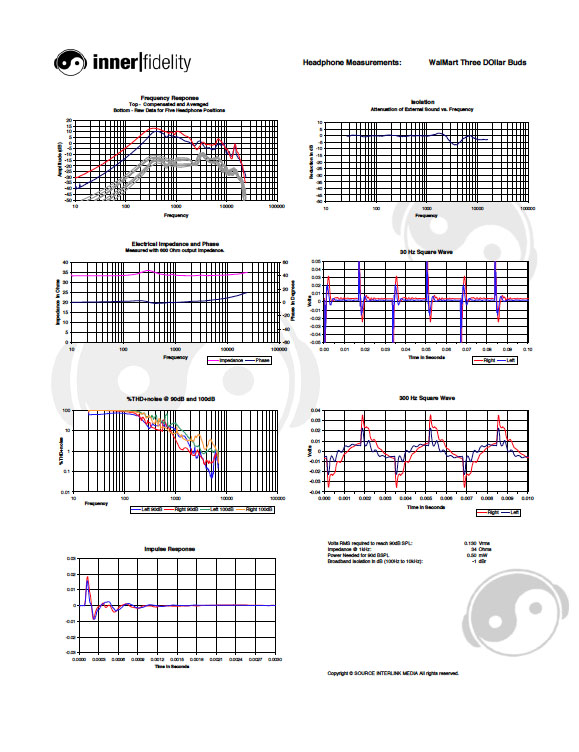 Iphone earpods best sale frequency response