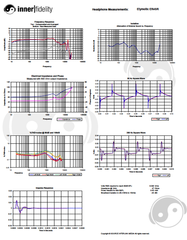 er4sr frequency response