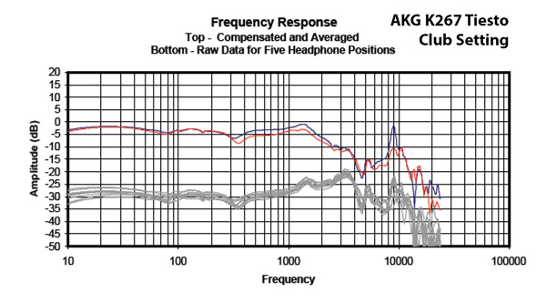Headphone101_InterpretingFrequencyResponse2_Graph_AKGK267