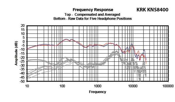 beats solo 3 frequency range