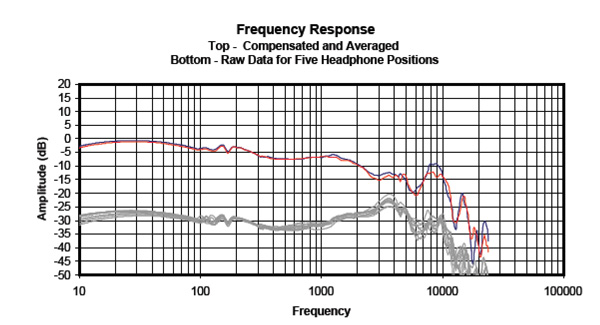 Headphone101_InterpretingFrequencyResponse_Graph_HP50FR