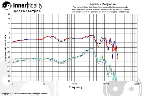 Oppo_PM3_Graph_PM3HarmanCompensation