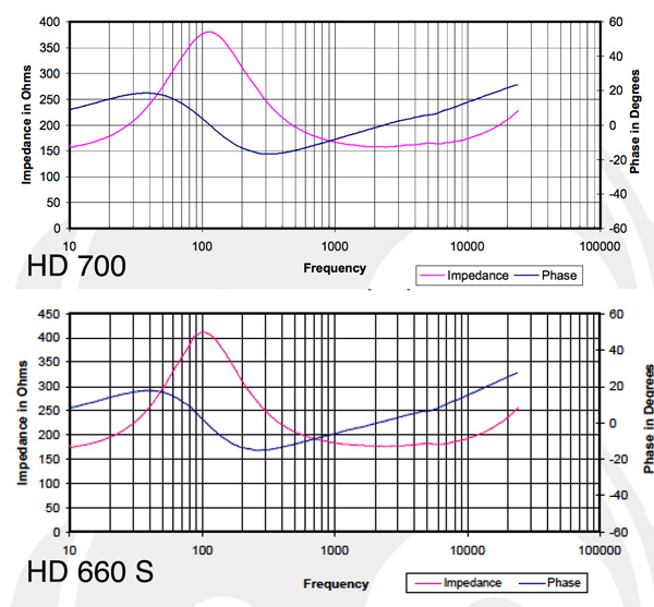 Sennheiser_HD660S_Graph_ImpedanceCompare