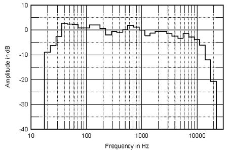 Bozak Concert Grand B-410 loudspeaker Measurements | Stereophile.com