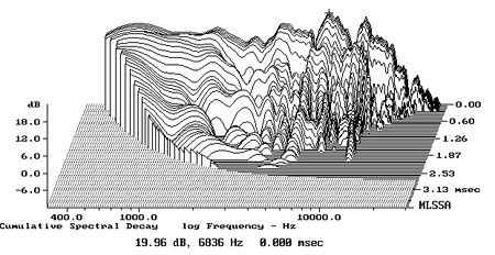 Bozak Concert Grand B-410 loudspeaker Measurements | Stereophile.com