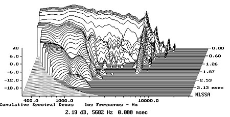 Monitor Audio Rx6 - Página 2 1190M10fig06