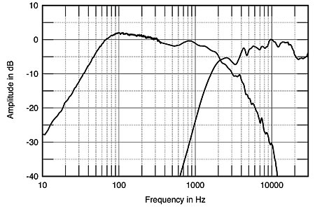 ruark mr1 mk2 frequency response