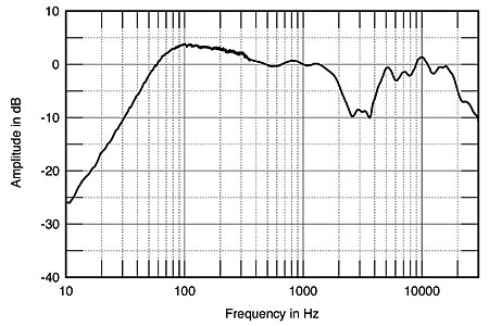 ruark mr1 mk2 frequency response