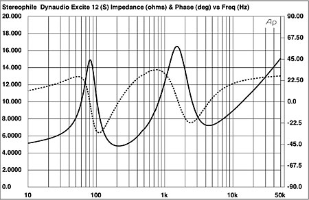 Nominal impedance hot sale