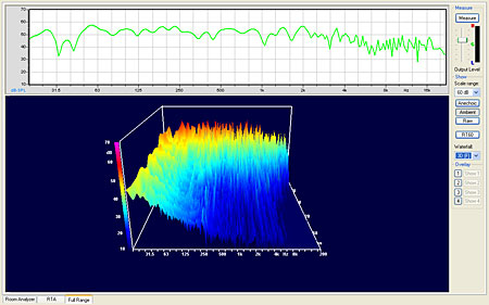 Cumulative spectral decay что это