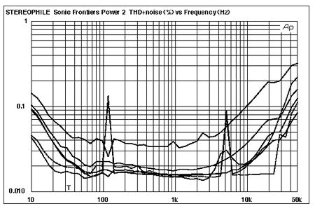 Sonic Frontiers Model Power 2, All Tube Amplifier, Amazing Musicality