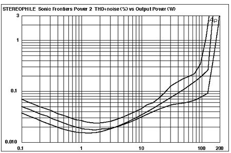 Sonic Frontiers Model Power 2, All Tube Amplifier, Amazing Musicality