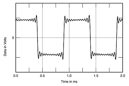 Krell Reference 64 digital processor Measurements | Stereophile.com