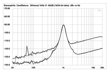 Digital Audio Labs CardDeluxe PC Soundcard Measurements Part 2 ...