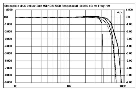 DCS-CD-500LB, DCS-CD-1000LB & DCS-CD-2000LB Crane Scale - Prime USA Scales