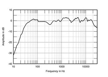 dynaudio 3.3 contour