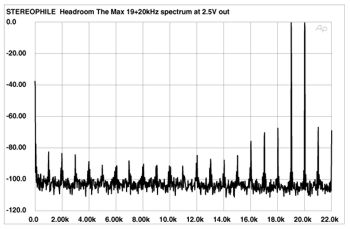 HeadRoom Max headphone amplifier Measurements part 3 | Stereophile.com