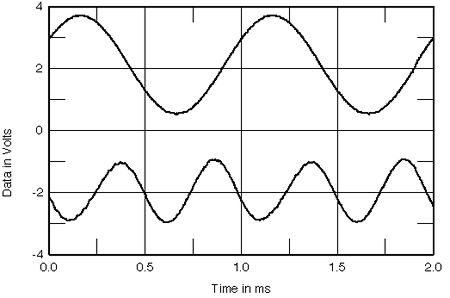 FAO Paul Grohe RE building a Microgram scale - Amplifiers forum