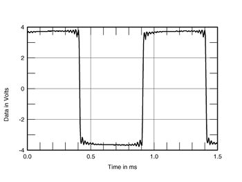 MSB Technology Link D/A converter Measurements part 2 | Stereophile.com