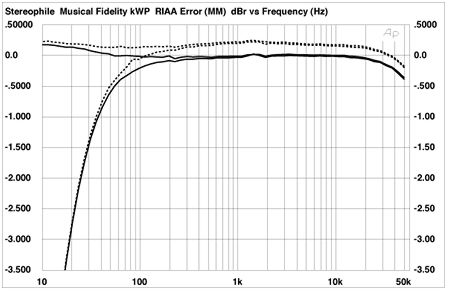 Musical Fidelity Tri-Vista kWP preamplifier & Tri-Vista kW