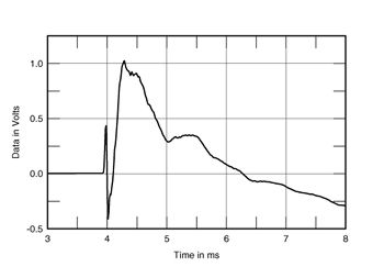 PSB Alpha A/V loudspeaker Measurements part 3 | Stereophile.com