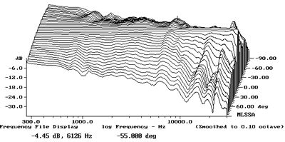 PSB Image 4T Loudspeaker Measurements Part 2 | Stereophile.com