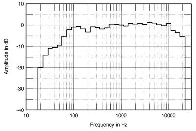 Thiel Cs1 6 Loudspeaker Measurements Part 2 Stereophile Com