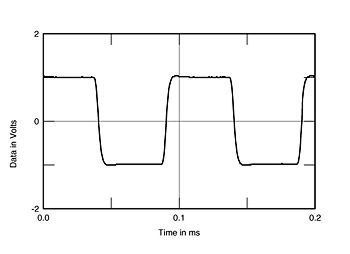 VTL MB750 monoblock power amplifier Measurements | Stereophile.com