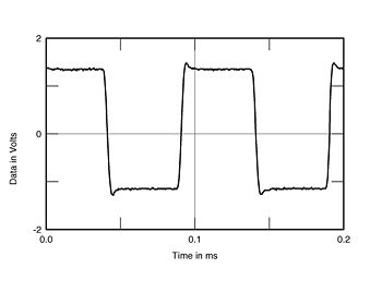 VTL MB750 monoblock power amplifier Measurements | Stereophile.com