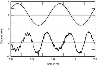 Wavelength Audio Gemini monoblock power amplifier Measurements part 2 ...