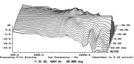 wharfedale diamond 9.1 frequency response