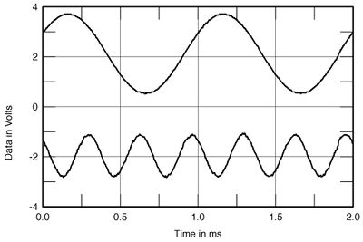 Ayre V-1 power amplifier Measurements | Stereophile.com